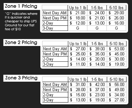 shipping table